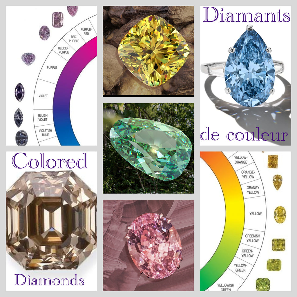 Les diamants de couleur : un monde pigmenté